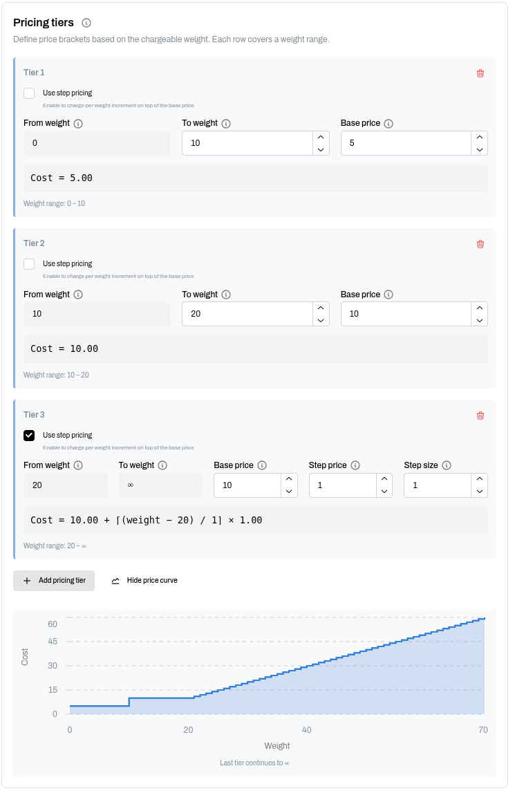 Pricing tiers
