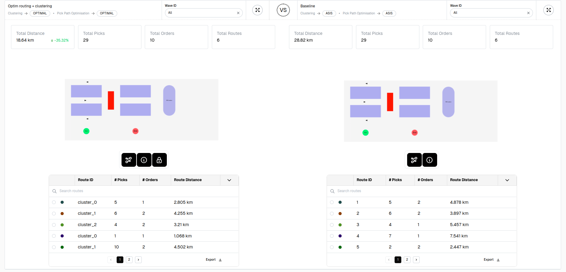 Strategic comparison
